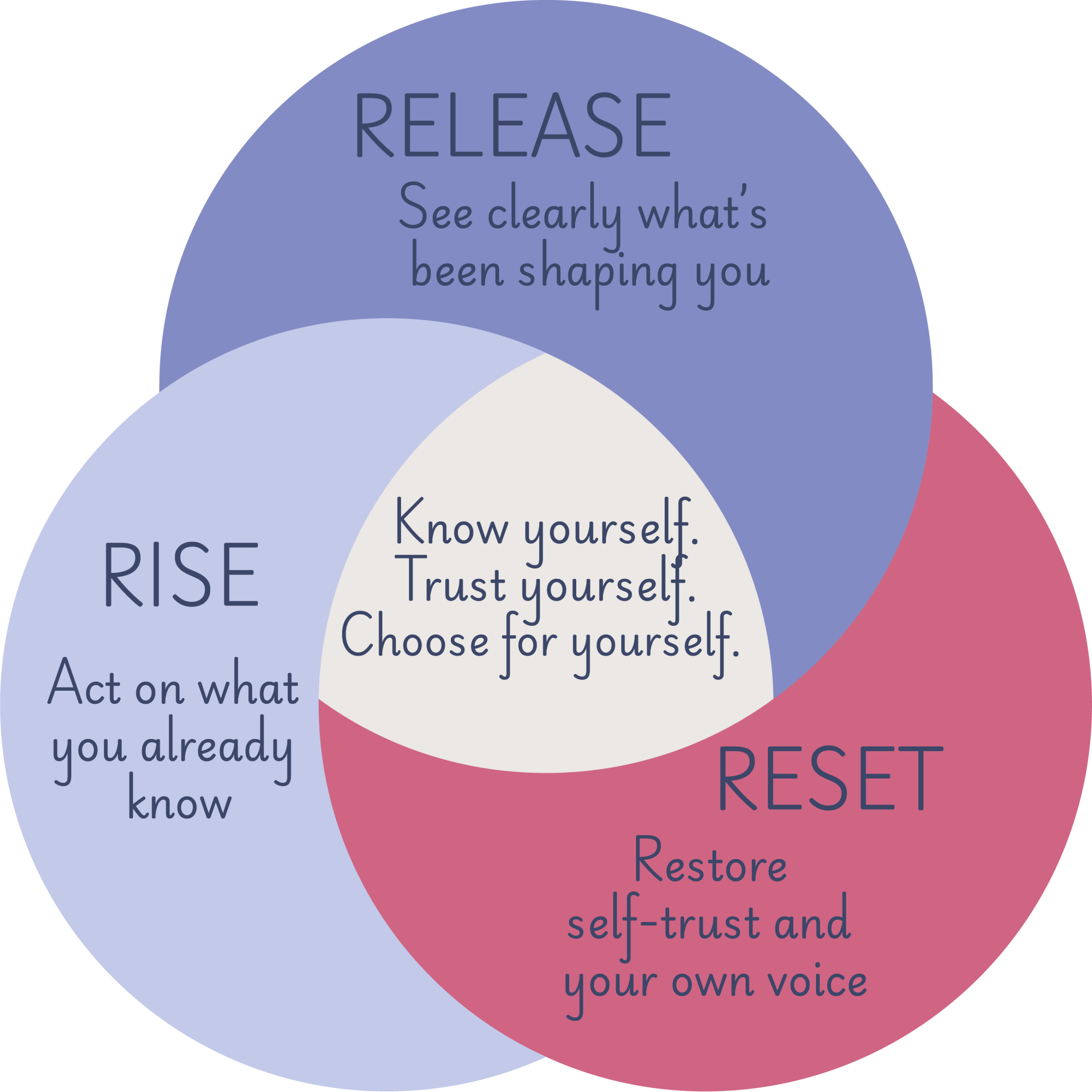 Restore-Self-Trust-and-Personal-Authority
