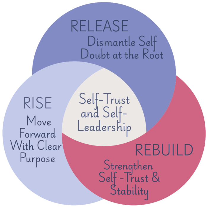 Restore-Self-Trust-and-Personal-Authority-10